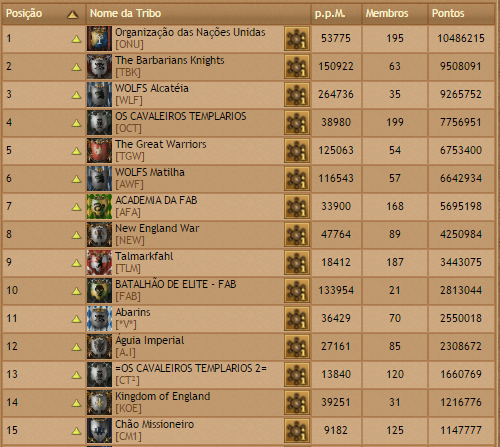 br07 tribes rank 15-07-2015.png